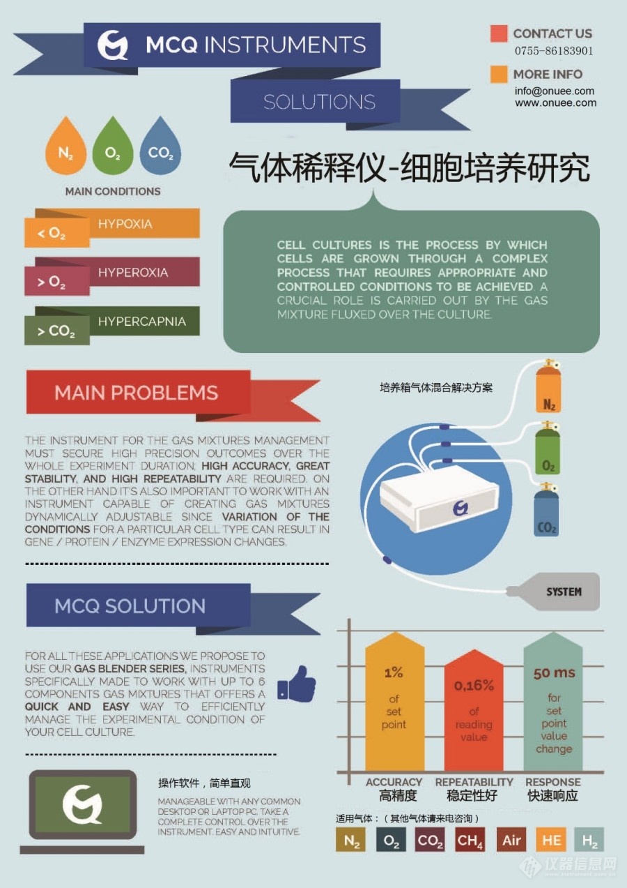 Infographic Cell Culture(細胞培養(yǎng)-中文).jpg